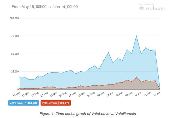 Data Driven Journalism, Twitter-Debatten Analyse