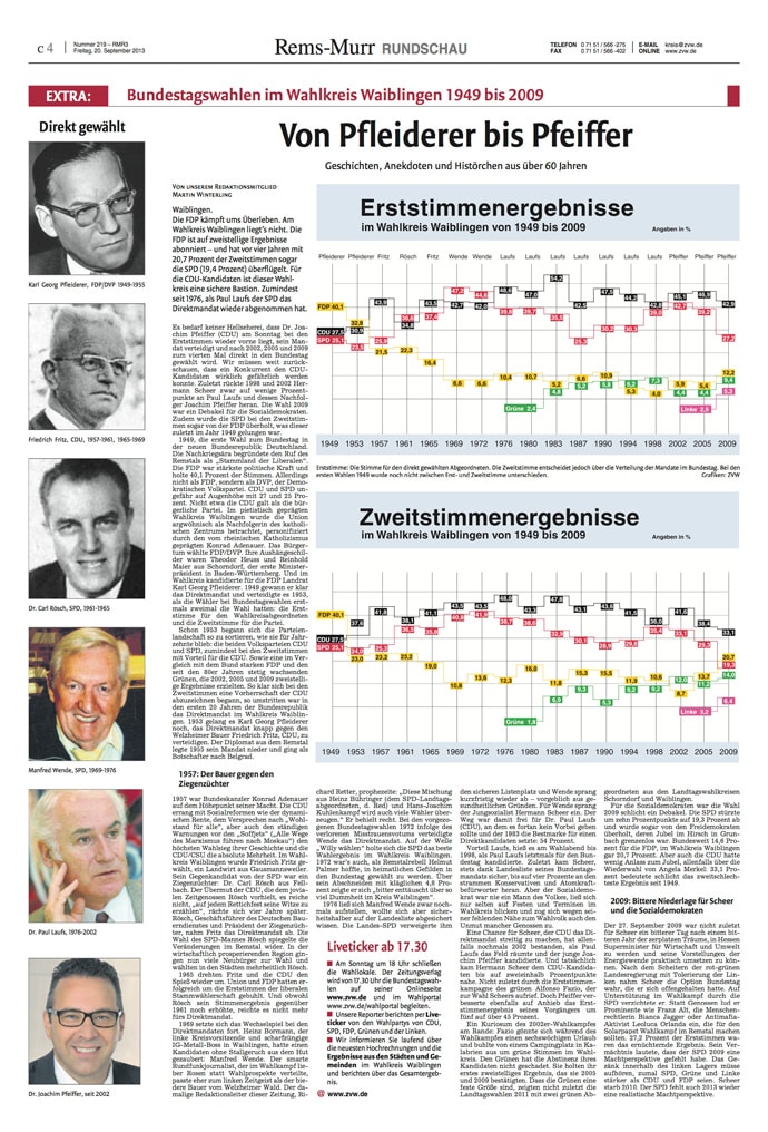 Waiblinger Kreiszeitung, Rückblick