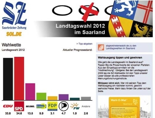 Screenshot der Wahlwette der Saarbrücker Zeitung