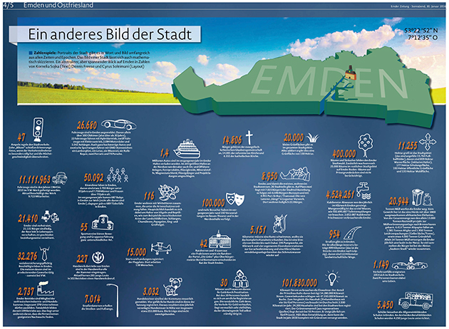 Emder Zeitung