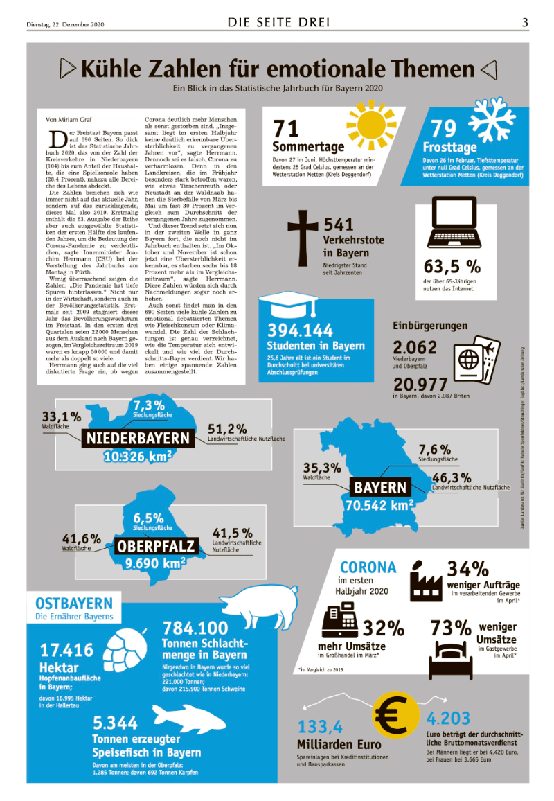 Daten zur Region im Straubinger Tagblatt