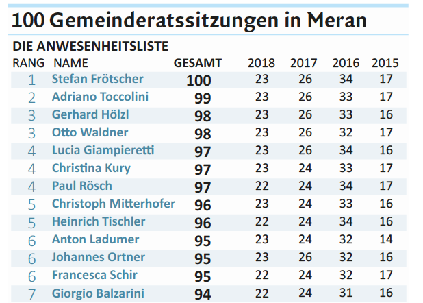 Lokaltipp März