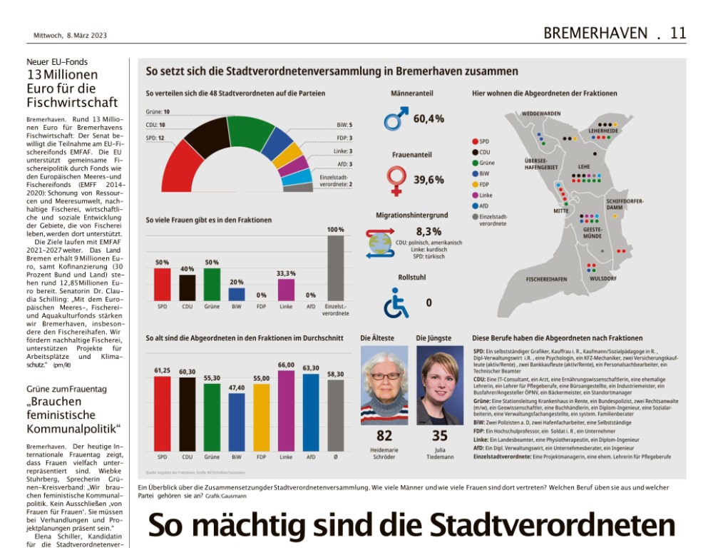 Ausschnit der Zeitungsseite der Nordsee-Zeitung.