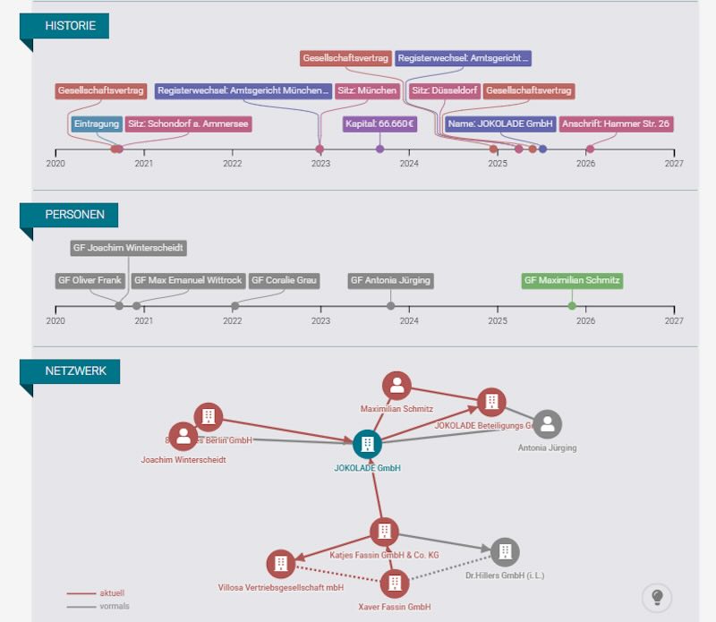 North Data: Die Ergebnisse für Jokolade
