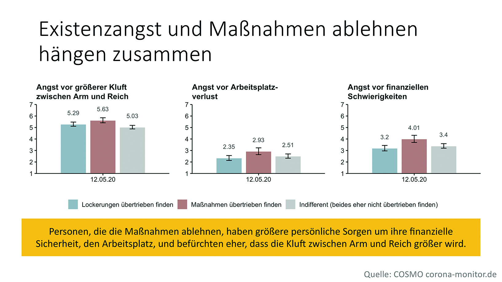 Ergebnisse der Universität Erfurt