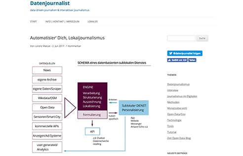 Screenshot von Datenjournalist.de