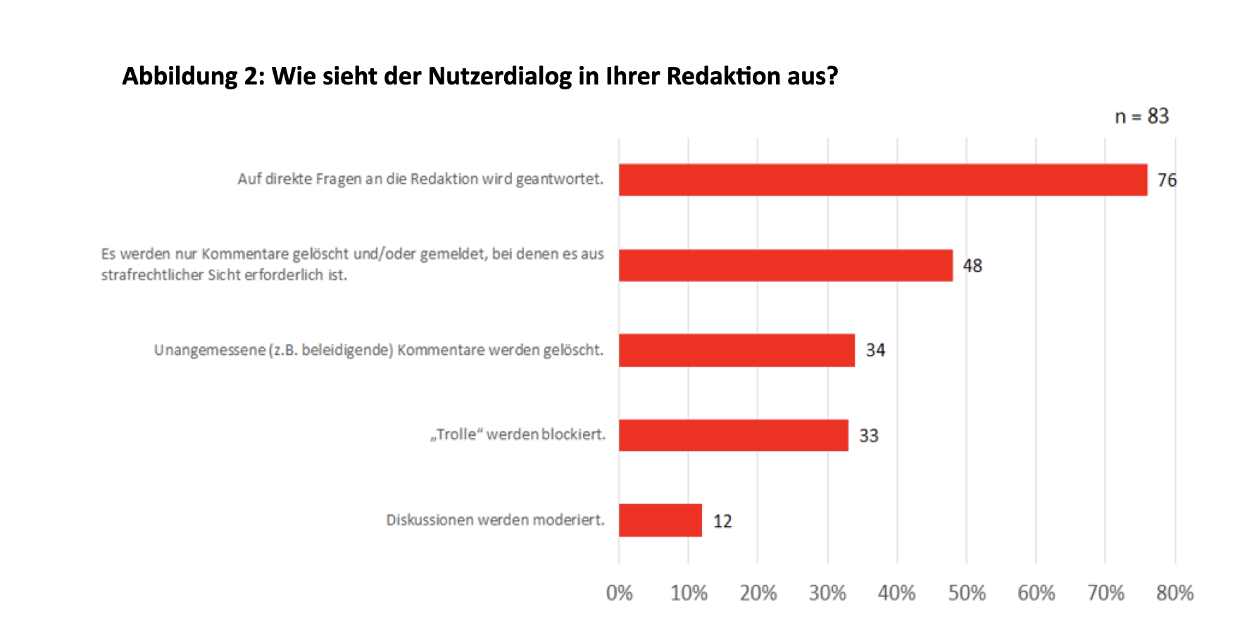 Abbildung 2