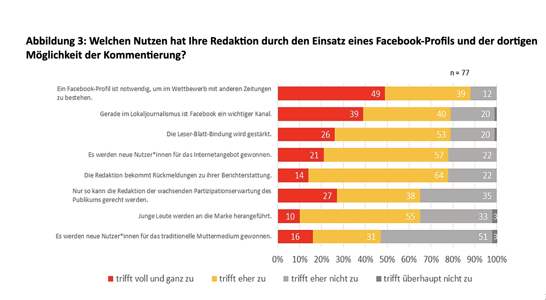 Abbildung 3