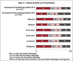Abbildung