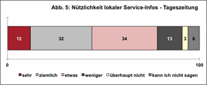 Abbildung