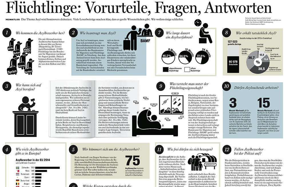 Grafik des Fränkischen Tags